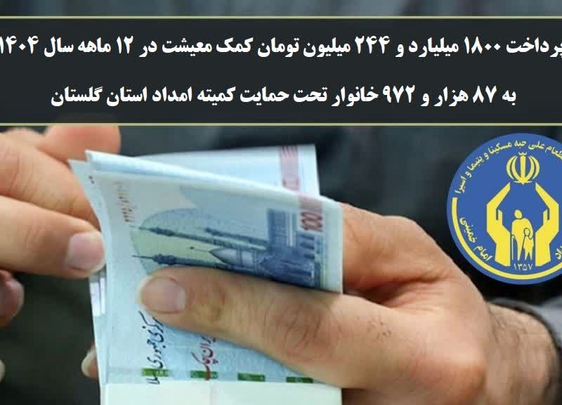 مدیرکل کمیته امداد استان گلستان خبرداد: پرداخت1800 میلیارد تومان کمک معیشت به مددجویان گلستانی در سال 1404
