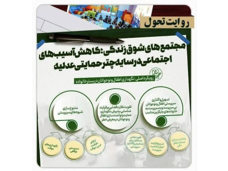 کاهش آسیبهای اجتماعی با رویکرد خانوادهمحور در مجتمعهای شوق زندگی/ تأکید قوه قضائیه بر تسهیل واگذاری سرپرستی اطفال